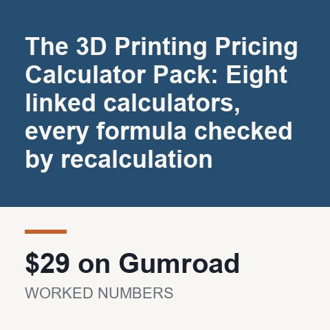 The 3D Printing Pricing Calculator Pack: Eight linked calculators, every formula checked by recalculation